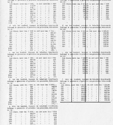 Handelingen der Staten-Generaal, 1918-1919(1919) document 379972