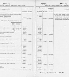 Handelingen der Staten-Generaal, 1918-1919(1919) document 380488