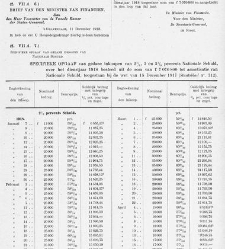 Handelingen der Staten-Generaal, 1918-1919(1919) document 383478
