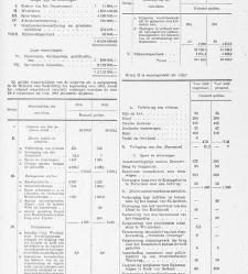 Handelingen der Staten-Generaal, 1918-1919(1919) document 383717