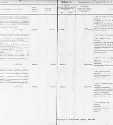 Handelingen der Staten-Generaal, 1918-1919(1919) document 383771