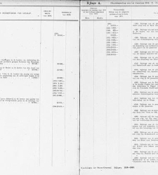Handelingen der Staten-Generaal, 1918-1919(1919) document 383777
