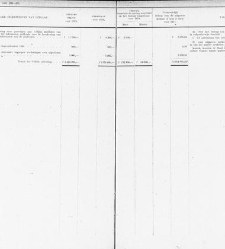 Handelingen der Staten-Generaal, 1918-1919(1919) document 383788