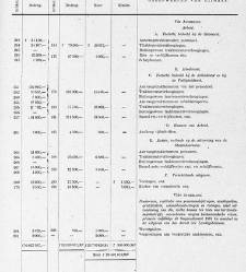 Handelingen der Staten-Generaal, 1918-1919(1919) document 383846