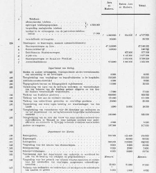 Handelingen der Staten-Generaal, 1918-1919(1919) document 384041