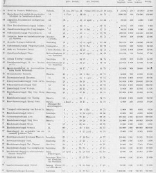 Handelingen der Staten-Generaal, 1918-1919(1919) document 384500