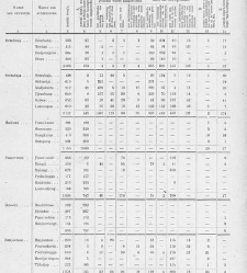 Handelingen der Staten-Generaal, 1918-1919(1919) document 384547