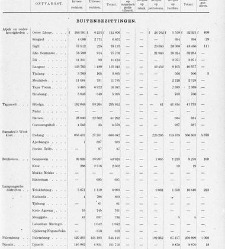 Handelingen der Staten-Generaal, 1918-1919(1919) document 384644