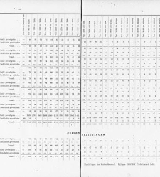 Handelingen der Staten-Generaal, 1918-1919(1919) document 384664