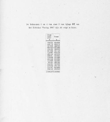 Handelingen der Staten-Generaal, 1918-1919(1919) document 384679