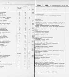 Handelingen der Staten-Generaal, 1918-1919(1919) document 385022