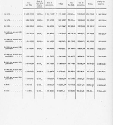 Handelingen der Staten-Generaal, 1918-1919(1919) document 385128