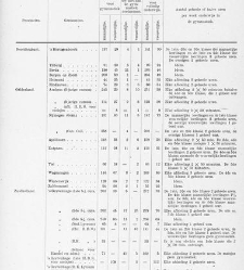 Handelingen der Staten-Generaal, 1918-1919(1919) document 385143