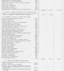 Handelingen der Staten-Generaal, 1918-1919(1919) document 385294