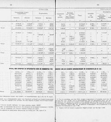 Handelingen der Staten-Generaal, 1918-1919(1919) document 385309