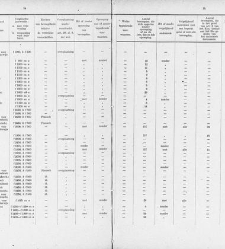 Handelingen der Staten-Generaal, 1918-1919(1919) document 385403