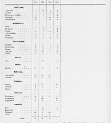Handelingen der Staten-Generaal, 1918-1919(1919) document 385432