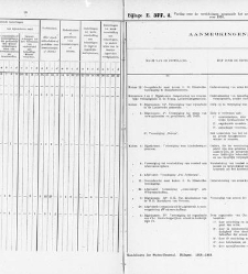 Handelingen der Staten-Generaal, 1918-1919(1919) document 385599