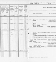 Handelingen der Staten-Generaal, 1918-1919(1919) document 385605