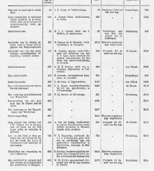 Handelingen der Staten-Generaal, 1918-1919(1919) document 385794