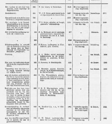 Handelingen der Staten-Generaal, 1918-1919(1919) document 385797