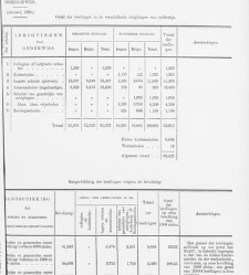 Handelingen der Staten-Generaal, 1826 - 1827(1826) document 530256