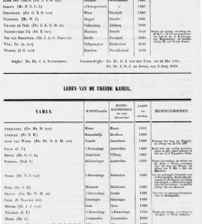 Handelingen der Staten-Generaal, 1857 - 1858(1857) document 530269