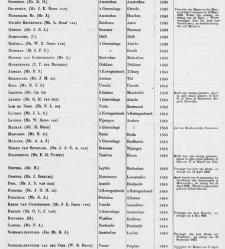 Handelingen der Staten-Generaal, 1857 - 1858(1857) document 530270