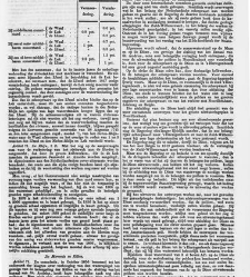 Handelingen der Staten-Generaal, 1857 - 1858(1857) document 530436
