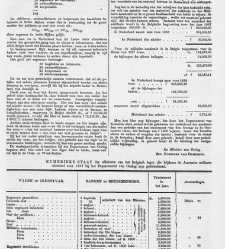 Handelingen der Staten-Generaal, 1857 - 1858(1857) document 530445