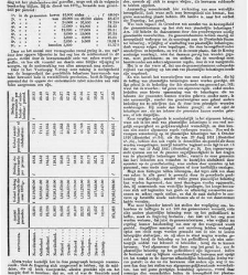 Handelingen der Staten-Generaal, 1857 - 1858(1857) document 530454