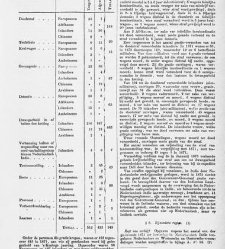 Handelingen der Staten-Generaal, 1873 - 1874(1873) document 530473