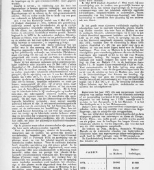 Handelingen der Staten-Generaal, 1873 - 1874(1873) document 530477