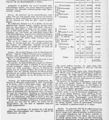 Handelingen der Staten-Generaal, 1873 - 1874(1873) document 530490