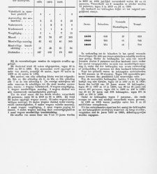 Handelingen der Staten-Generaal, 1873 - 1874(1873) document 530501