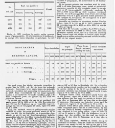 Handelingen der Staten-Generaal, 1873 - 1874(1873) document 530507
