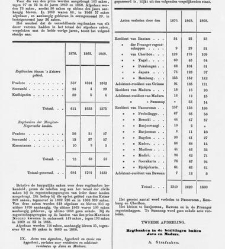 Handelingen der Staten-Generaal, 1873 - 1874(1873) document 530510