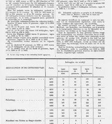 Handelingen der Staten-Generaal, 1873 - 1874(1873) document 530511