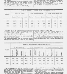 Handelingen der Staten-Generaal, 1873 - 1874(1873) document 530516