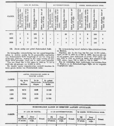 Handelingen der Staten-Generaal, 1873 - 1874(1873) document 530517