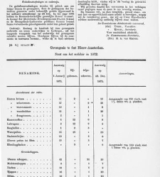 Handelingen der Staten-Generaal, 1873 - 1874(1873) document 530526