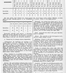 Handelingen der Staten-Generaal, 1873 - 1874(1873) document 530547