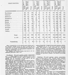 Handelingen der Staten-Generaal, 1873 - 1874(1873) document 530552