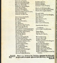 Gelegentheyt van 'sHertogen-Bosch, Vierde Hooft-Stadt van Brabandt(1630) document 537436