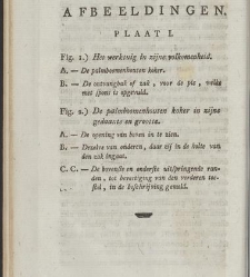 Verhandelingen van het Genootschap ter bevordering der heelkunde, te Amsterdam. : Part 1(1791) document 539036