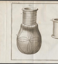 Verhandelingen van het Genootschap ter bevordering der heelkunde, te Amsterdam. : Part 1(1791) document 539037