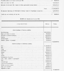 Staten-Generaal Digitaal 1814-1815(1814) document 539746