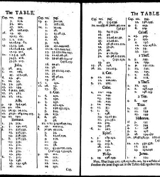 A second part of The mixture of scholasticall divinity, with practical, in several tractates: wherein some of the most difficult knots in divinity are untyed, many dark places of Scripture cleared, sundry heresies and errors refuted ... Whereunto are anne(1660) document 310278