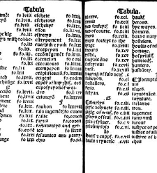 The statutes prohemium Iohannis Rastell(1527) document 311737