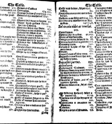 Apophthegmes that is to saie, prompte, quicke, wittie and sentencious saiynges, of certain emperours, kynges, capitaines, philosophiers and oratours, aswell Grekes, as Romaines, bothe veraye pleasaunt [et] profitable to reade, partely for all maner of per(1542) document 315226